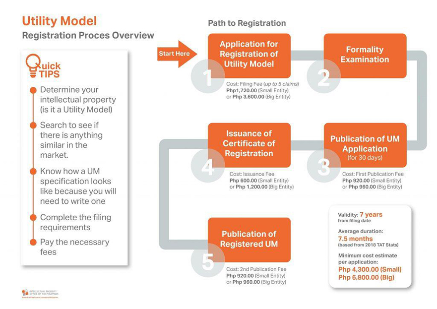 utility-model